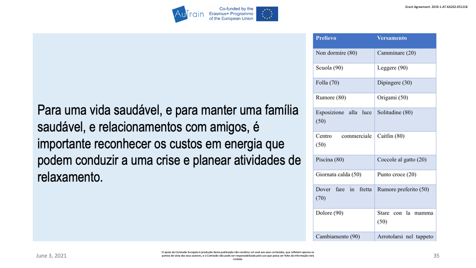 Module_3_Slides_AuTrain_PT00035